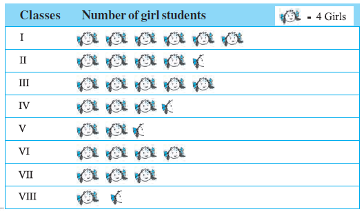 Page 193 Chapter 9 Class 6th Non-Rationalised NCERT 2019-20 Page 193 Chapter 9 Class 6th Non-Rationalised NCERT 2019-20